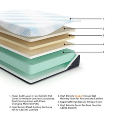 Millennium Luxury Gel Latex and Memory Foam California King Mattress - Sanctuary Home Furnishings (CA)*