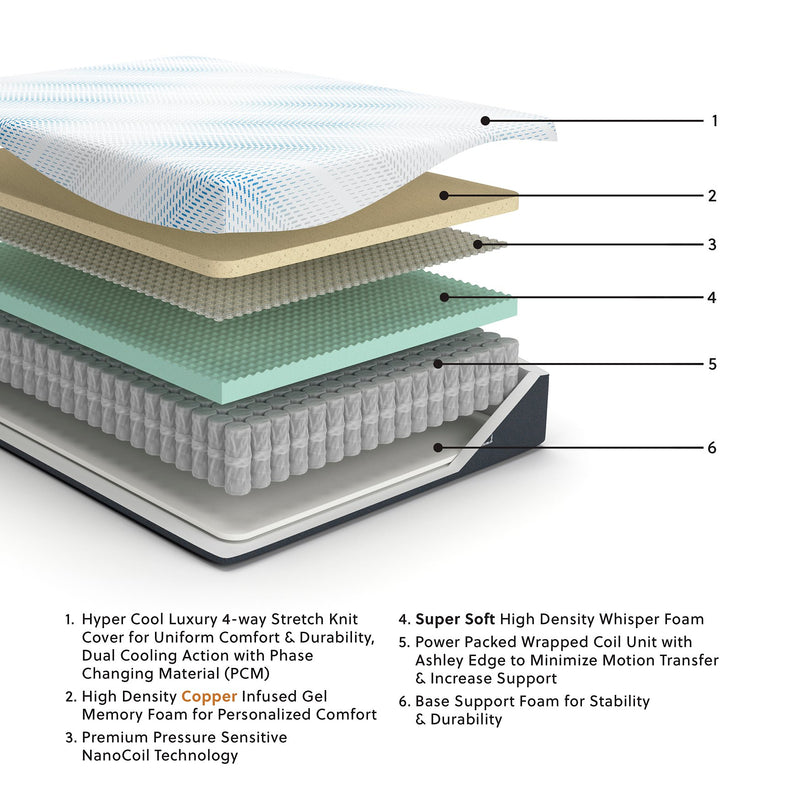 Millennium Cushion Firm Gel Memory Foam Hybrid Mattress - Sanctuary Home Furnishings (CA)*