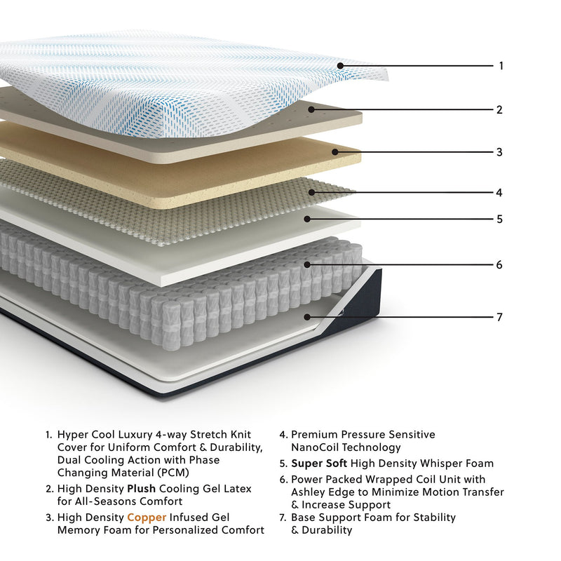 Millennium Luxury Plush Gel Latex Hybrid Mattress - Sanctuary Home Furnishings (CA)*
